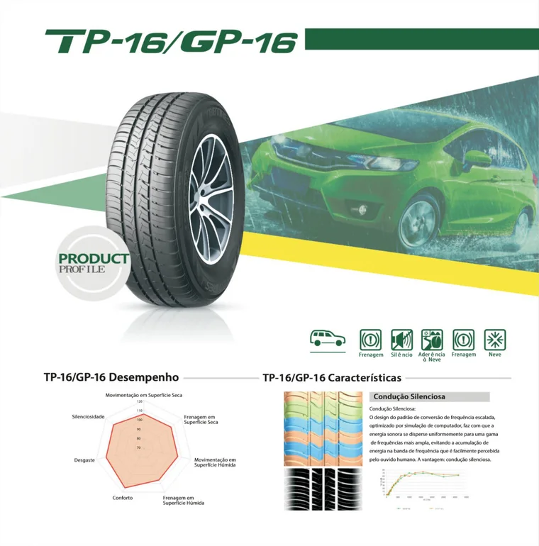 Capa do catálogo TBB Tires PCR
